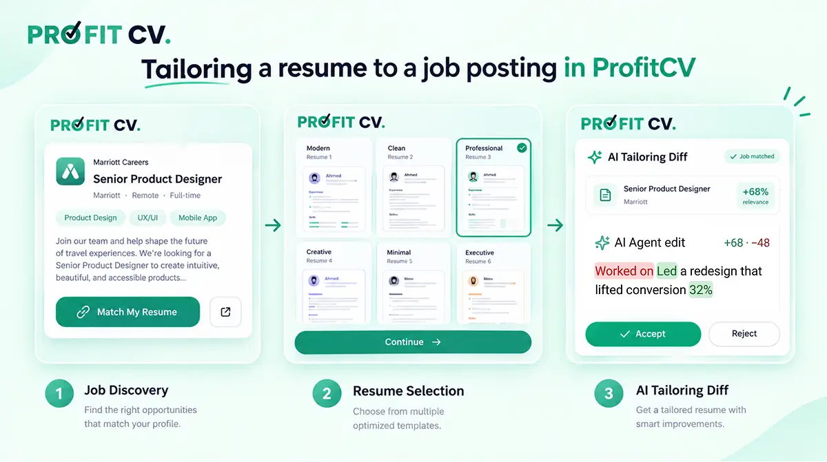 Cómo adaptar tu CV a una oferta de trabajo (paso a paso)